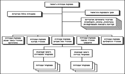 פיקוח על בטיחות בעבודה